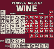 Periodic Table of Wine
