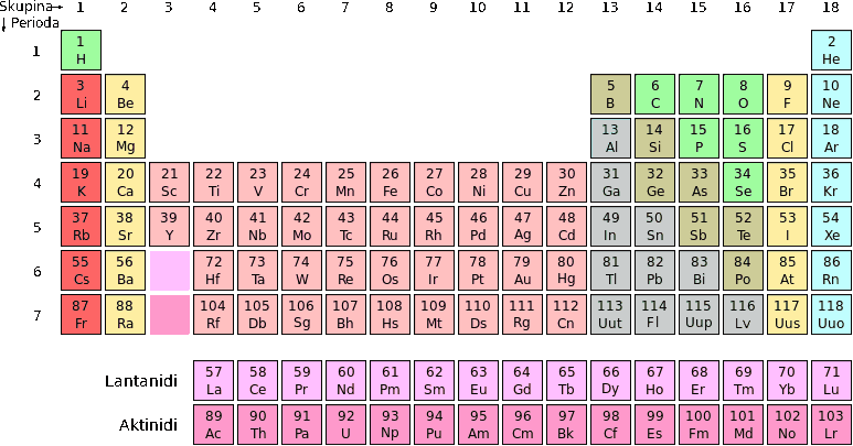 the Periodic Table of Poetry